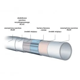 Zestaw: Rura Alatus PE-RT 16x2mm 600m Niebieska + Klipsy 500 szt.