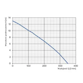 Pompa zatapialna Omnigena WQ 750F 230V z pływakiem 2"