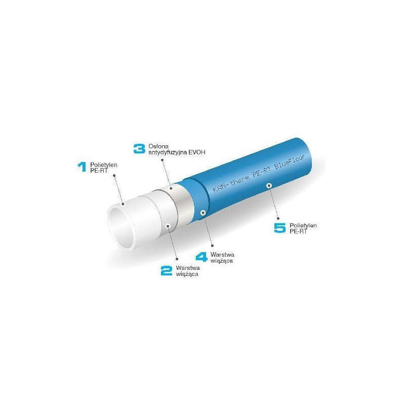Rura KAN-therm PE-RT Blue Floor 16x2 mm 200m 1829198222 Rura KAN-therm PE-RT Blue Floor 16x2 mm 200m 1829198222